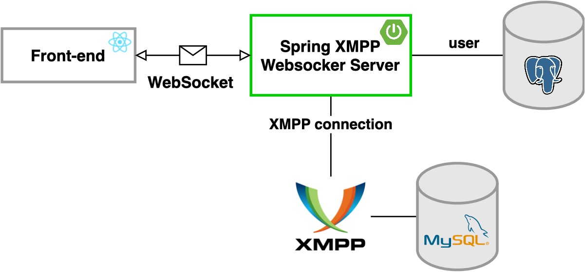 IM System Diagram