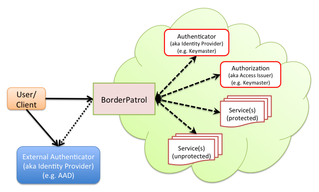 Overview Diagram