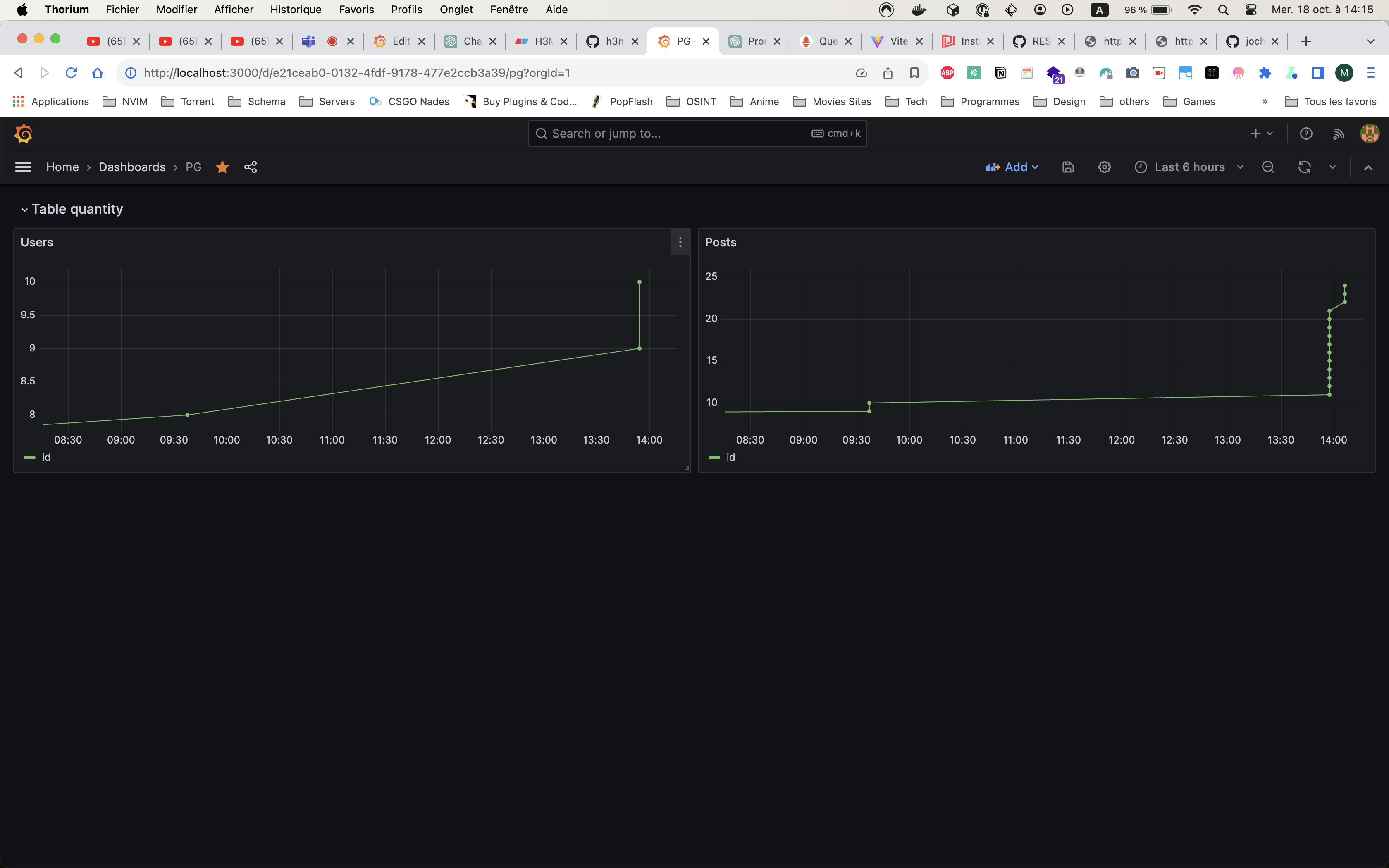 Grafana Postgres