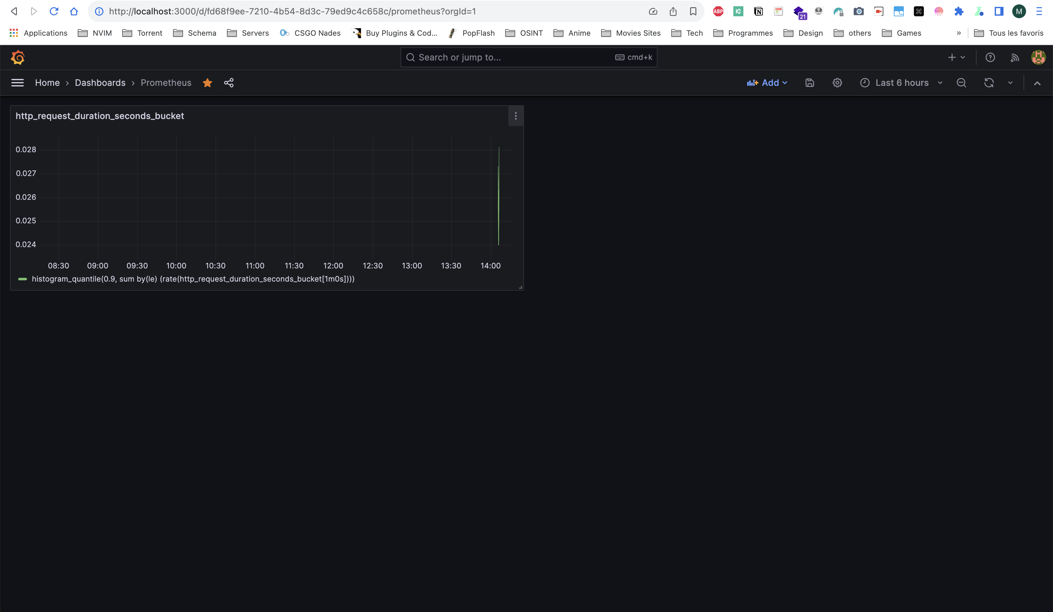 Grafana backend