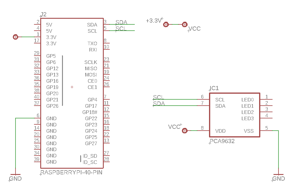 Interface to PI