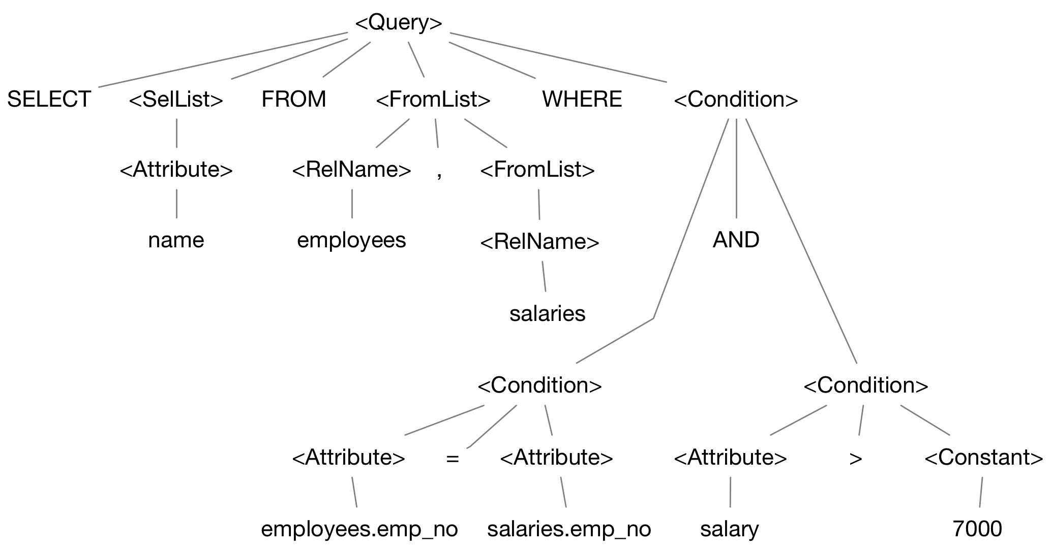 ast-tree