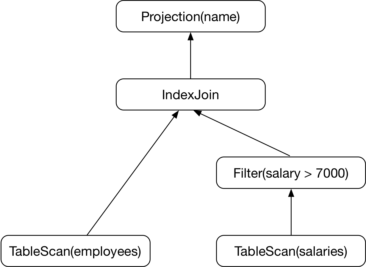 physical-query-plan