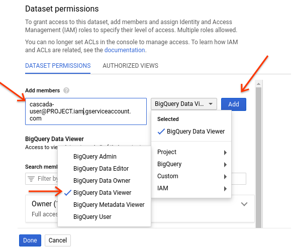 dataset permissions