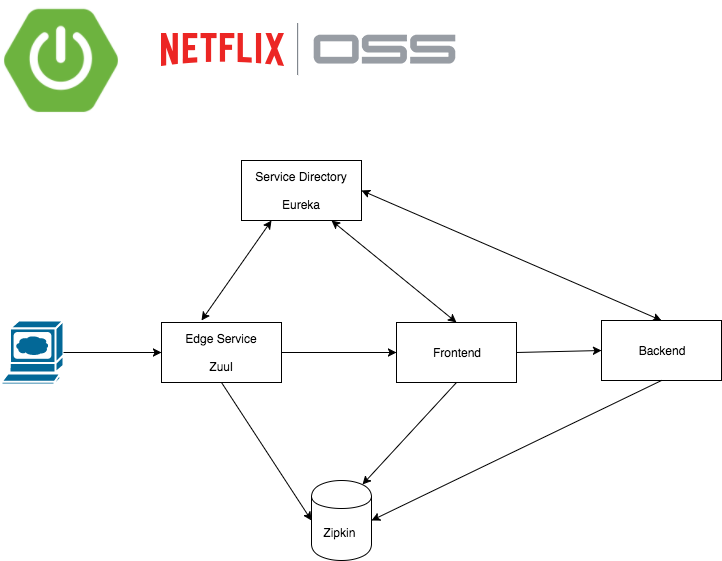 System diagram