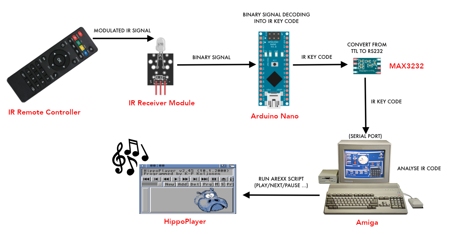 how it works