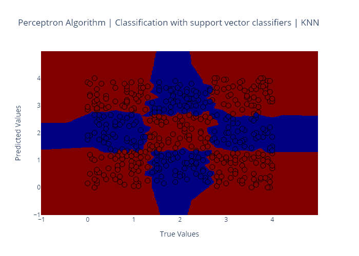 k-Nearest Neighbors