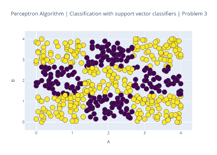 Initial Dataset and provided Output Threshold