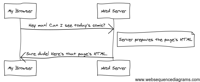 /images/http-xkcd.png