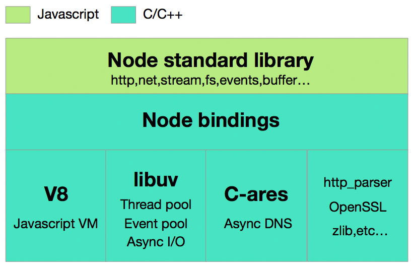 node.js