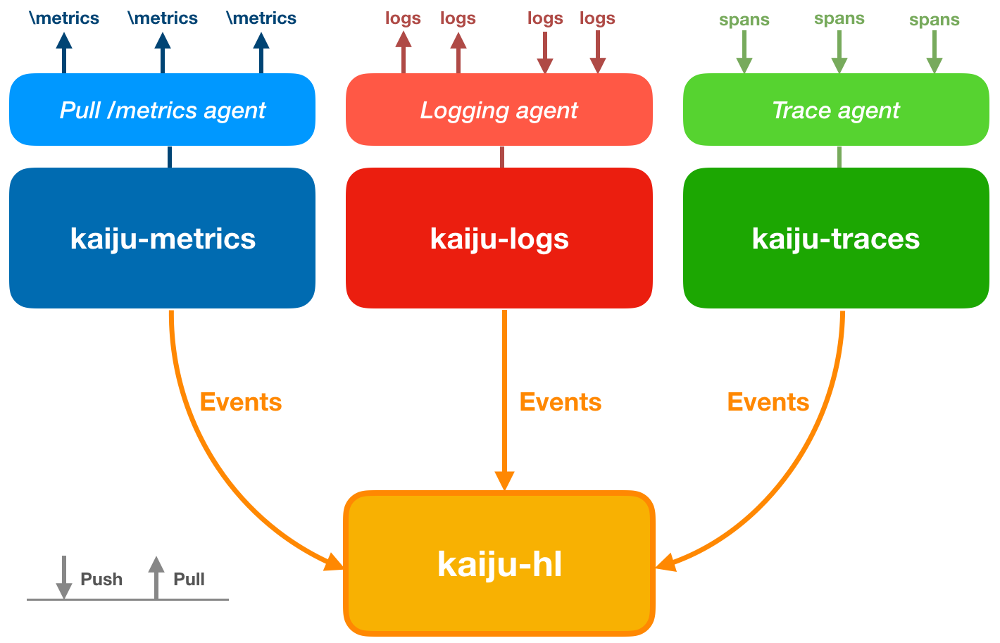 Kaiju Architecture