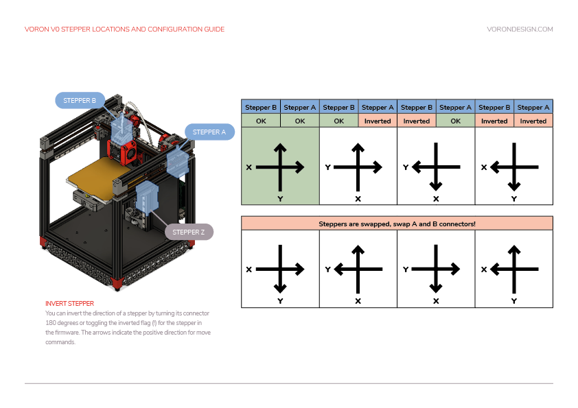 cfg image