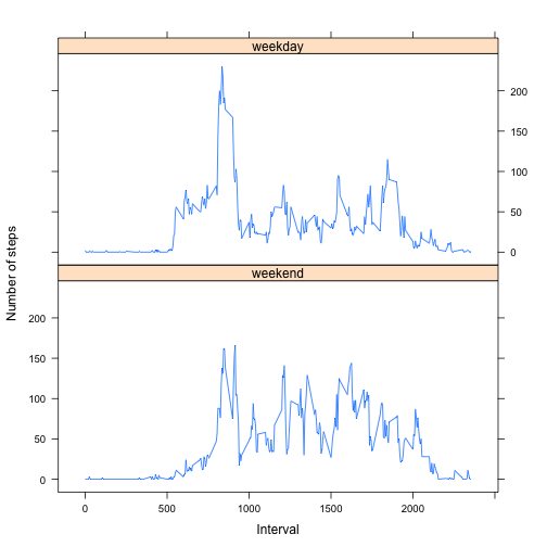 plot of chunk unnamed-chunk-21