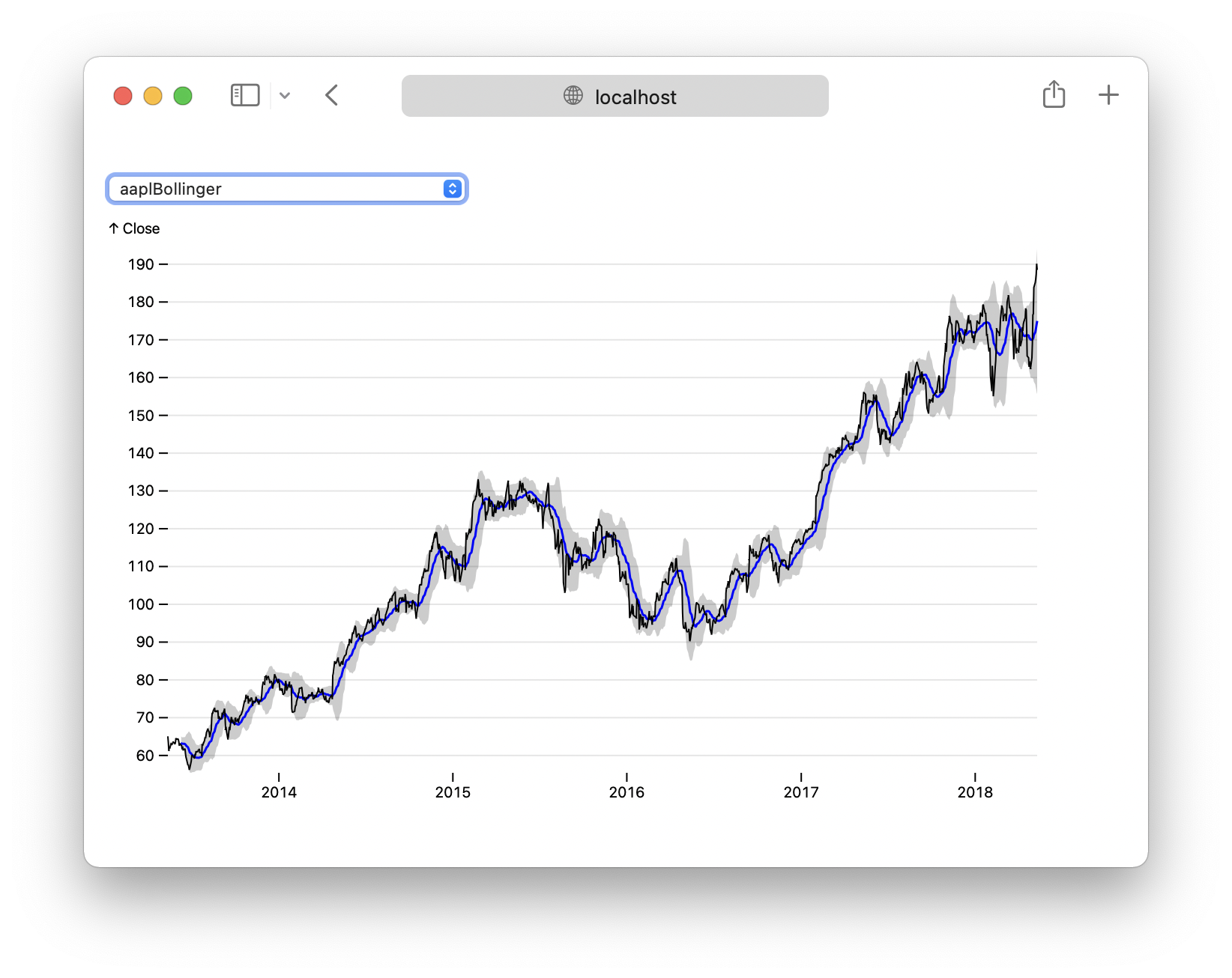 Plot’s snapshot test live preview