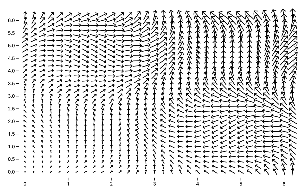 a vector field