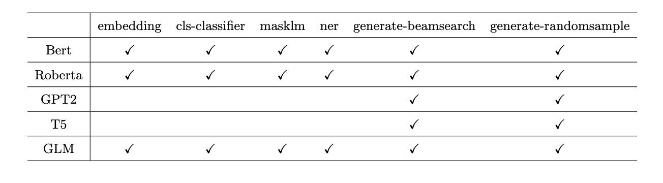 predictor-table