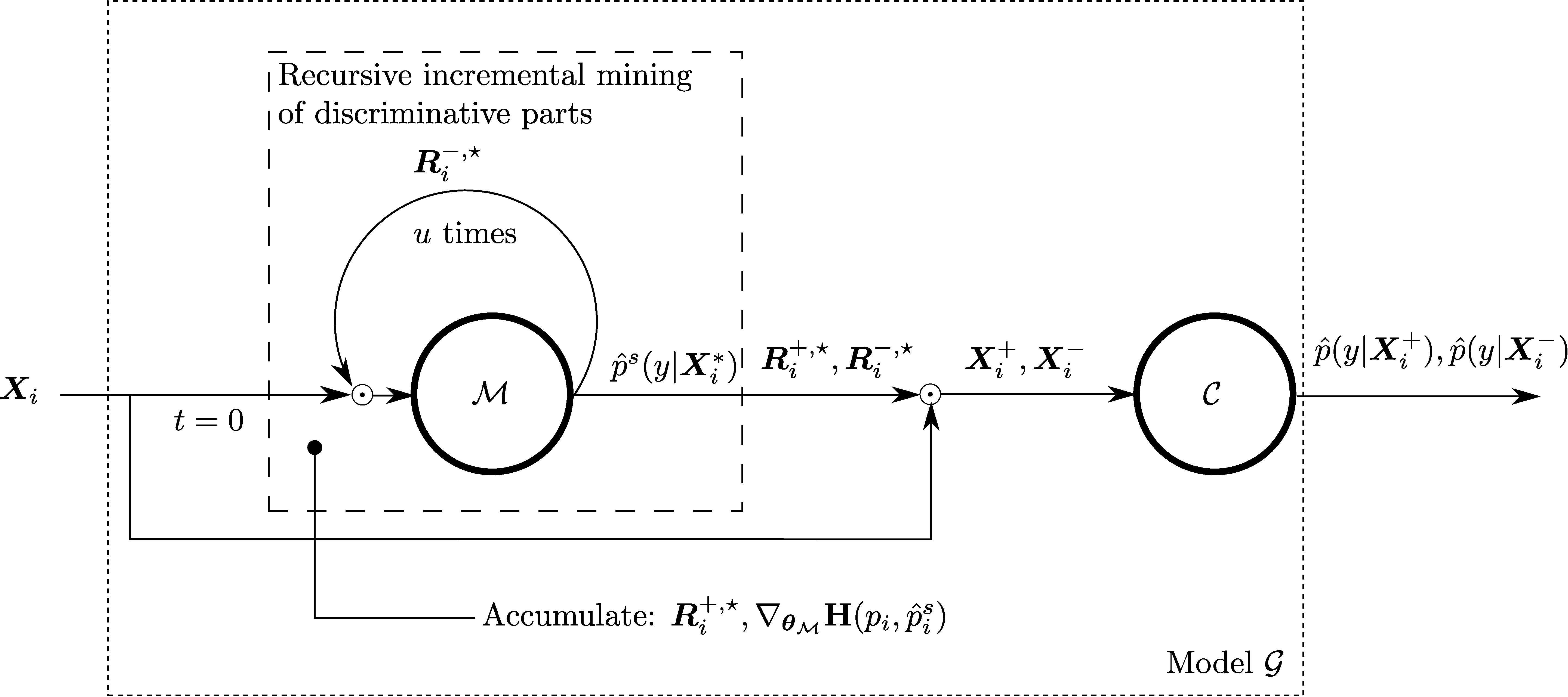 erasing algorithm