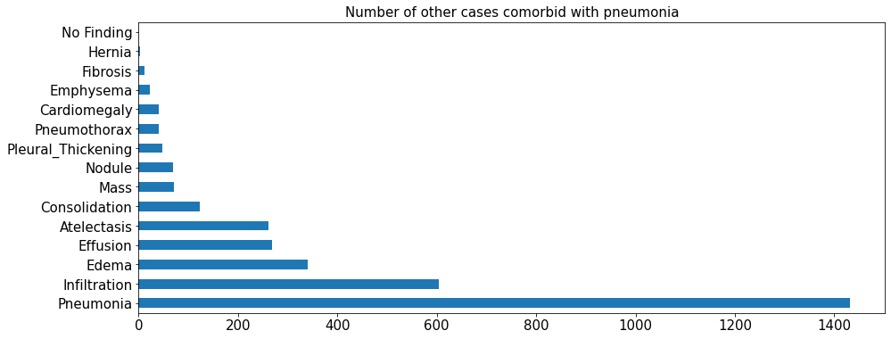 pneumonia comorbidities