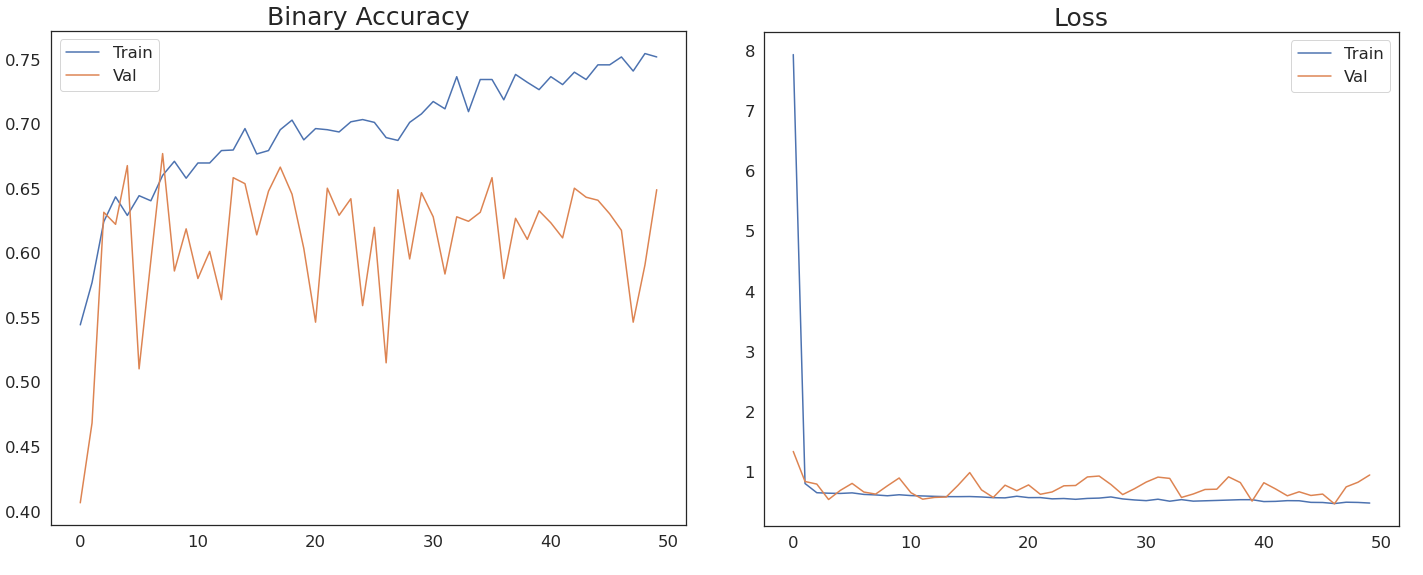 training binary accuracy and loss