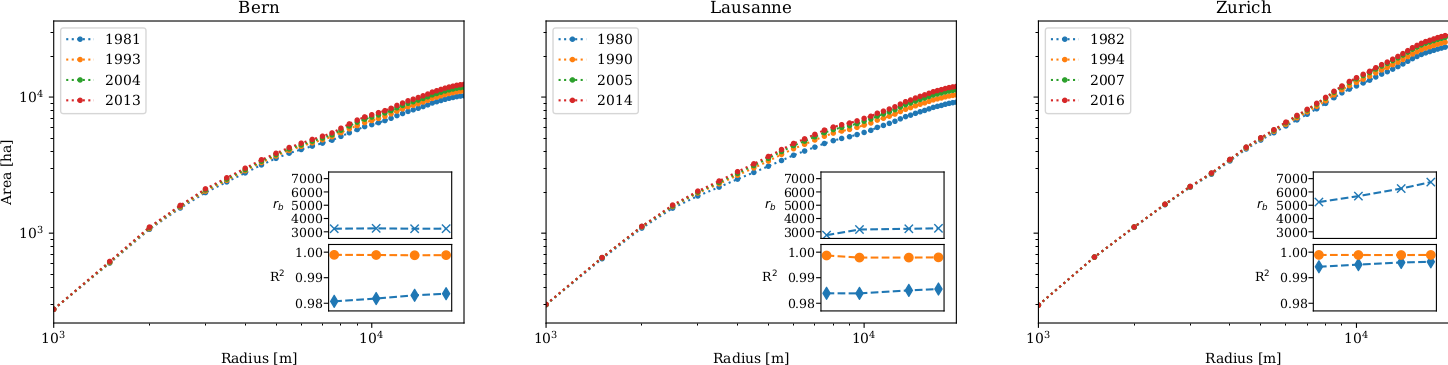 Example figure