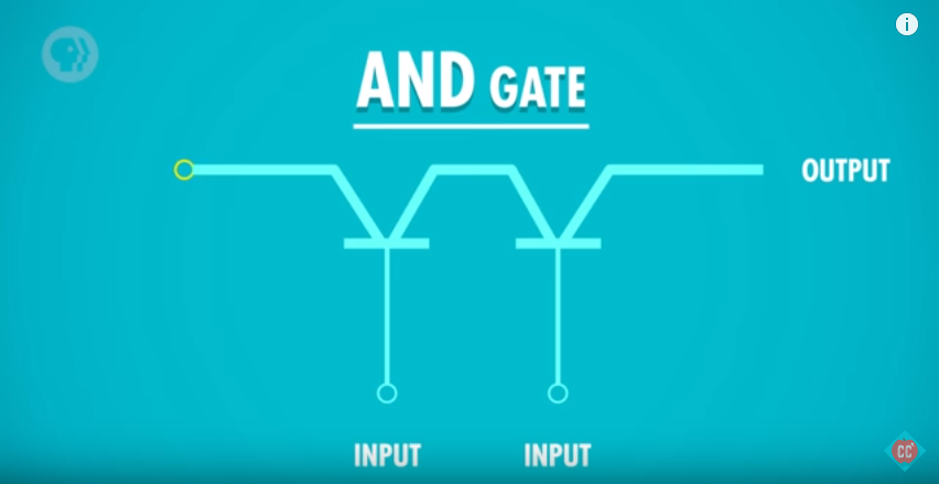 and logic gate