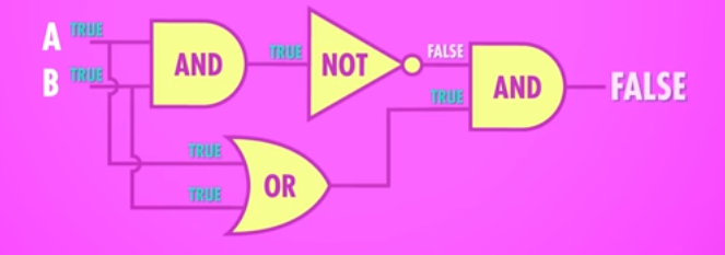 xor logic gate