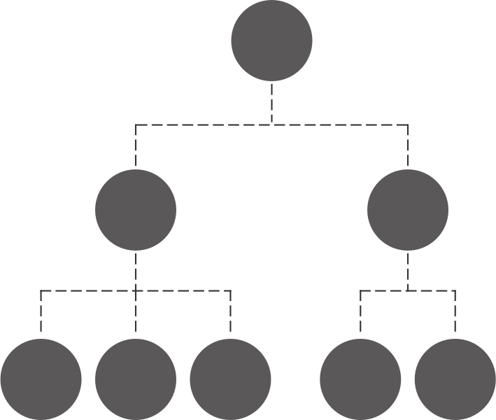 An example of a basic tree hierarchy