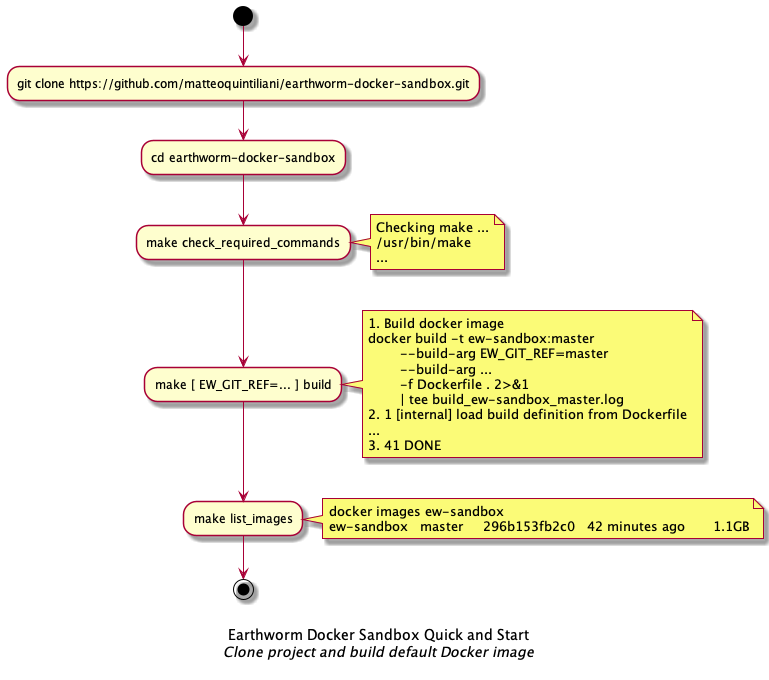 ew_sandbox_quick_and_start_1