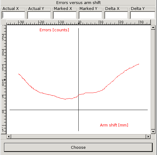 Plot of the function Error(b)