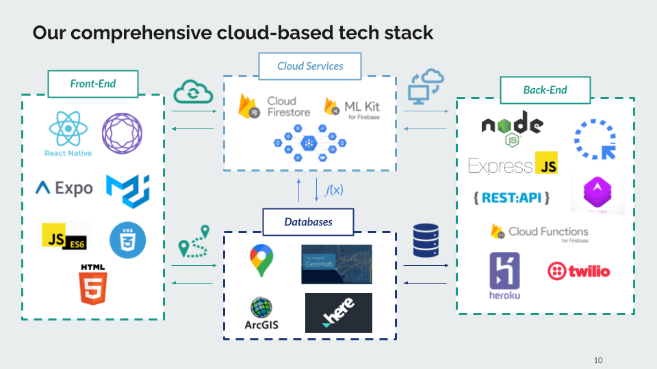 EyeWalkTechStack