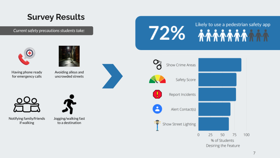 surveyResults