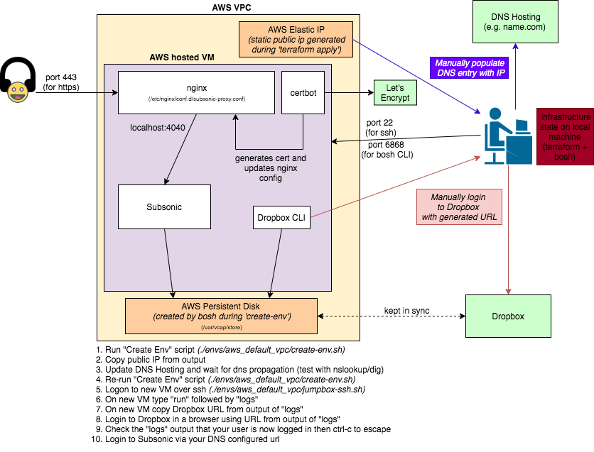 Overview of Solution image