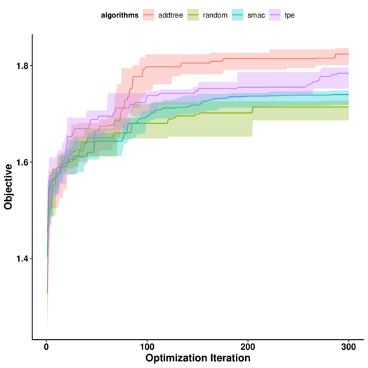 ./assets/resnet50-cummax-median-95ci.png