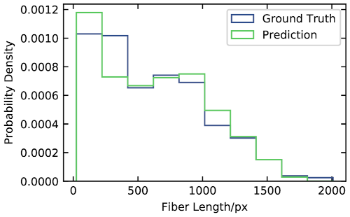 Example Fiber Length Measurement