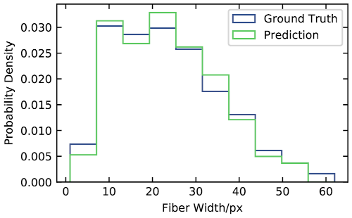 Example Fiber Width Measurement