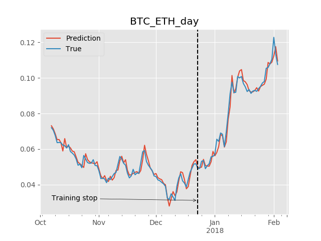 BTC_ETH chart