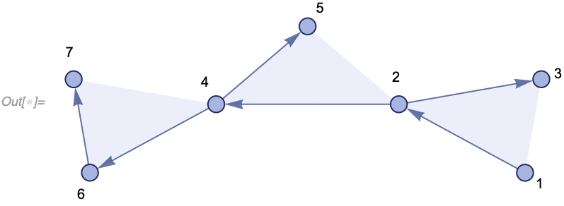 Out[] = ... a plot showing 3 triangles connected at vertices labeled 2 and 4 ...