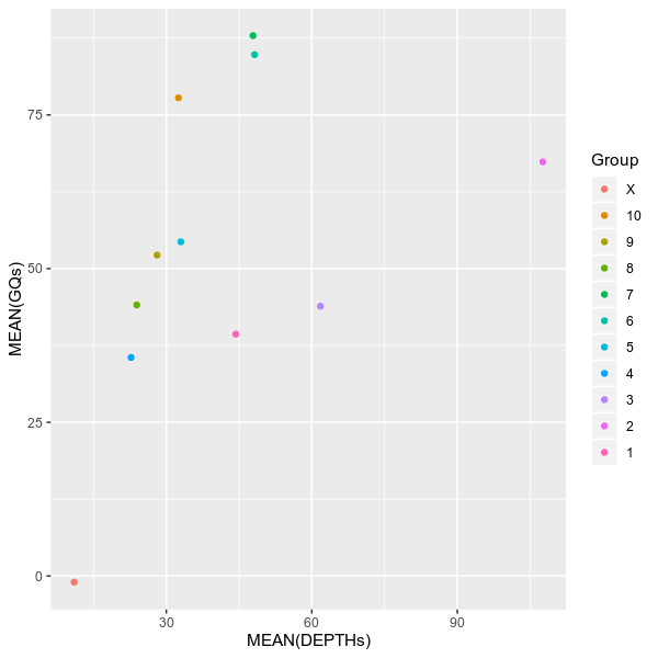 GQ vs depth (sample 1)