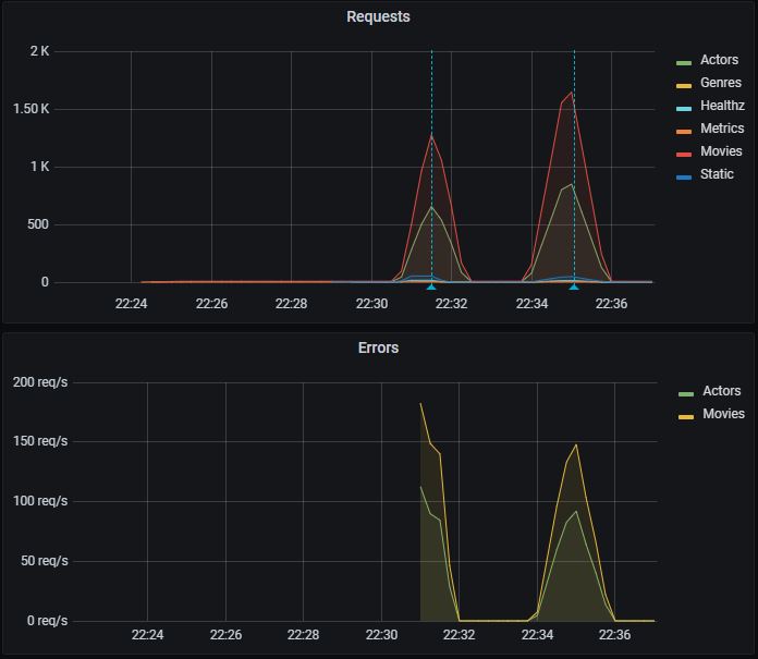 Load Test