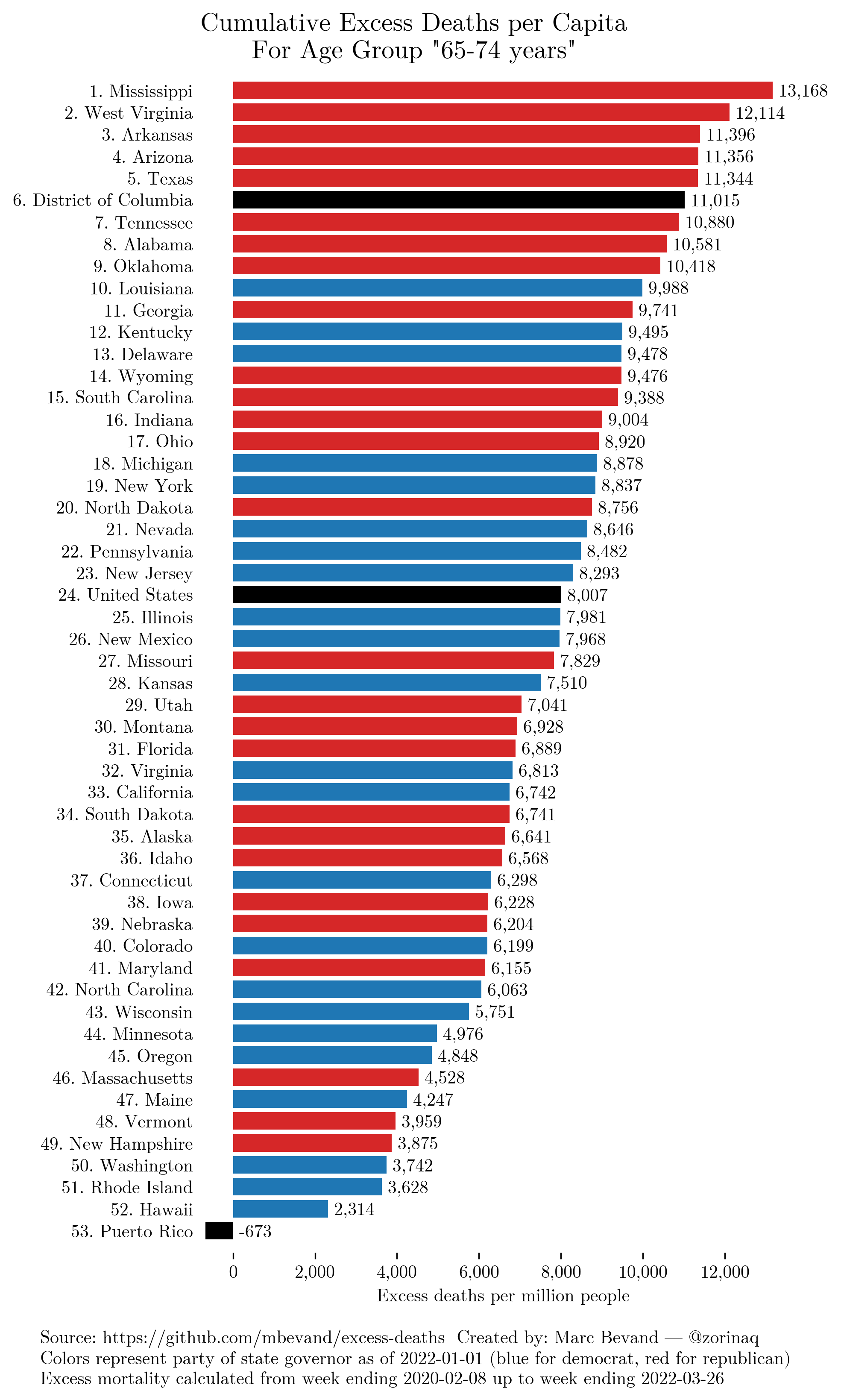 by_age_group.65-74 years.png