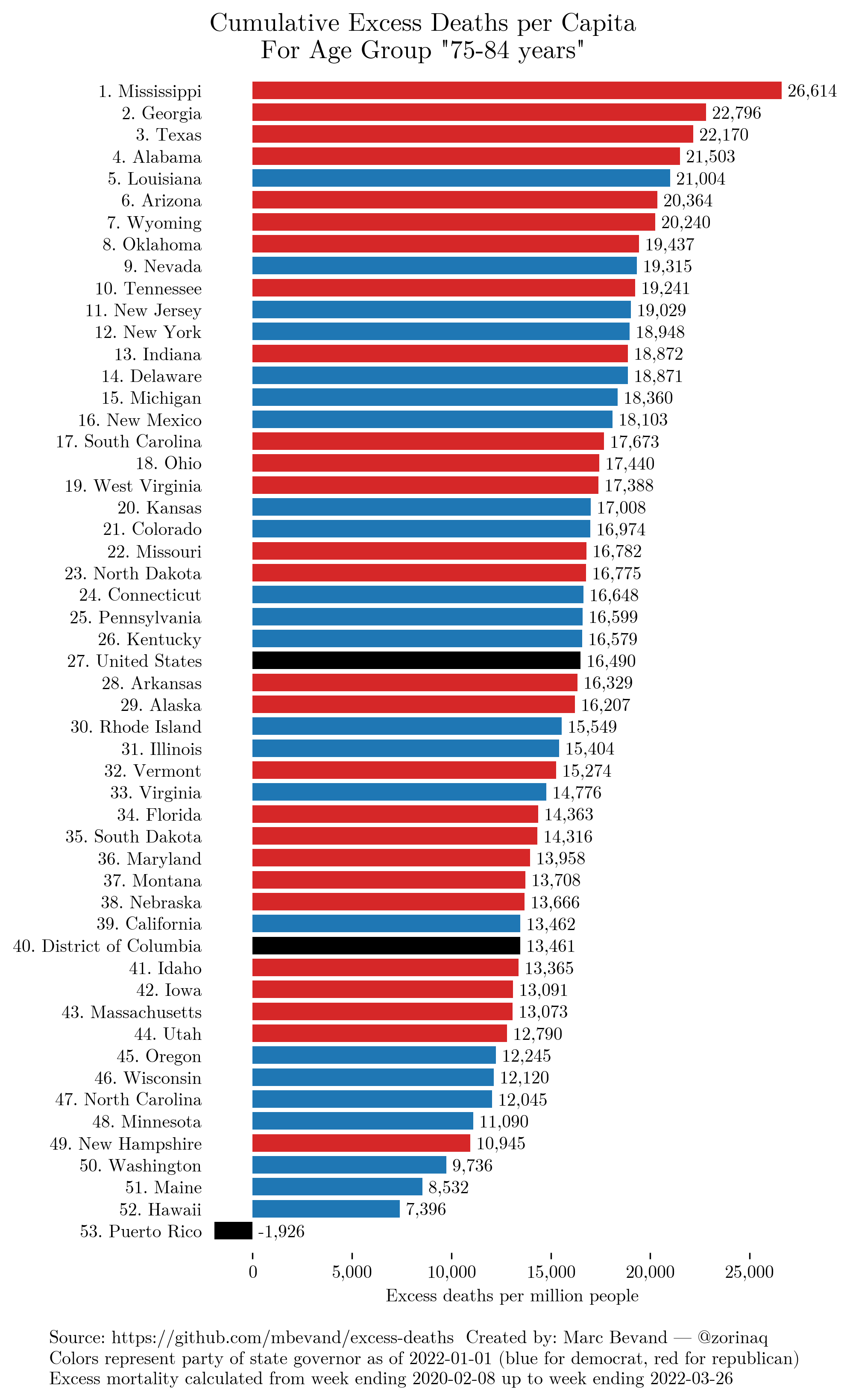 by_age_group.75-84 years.png