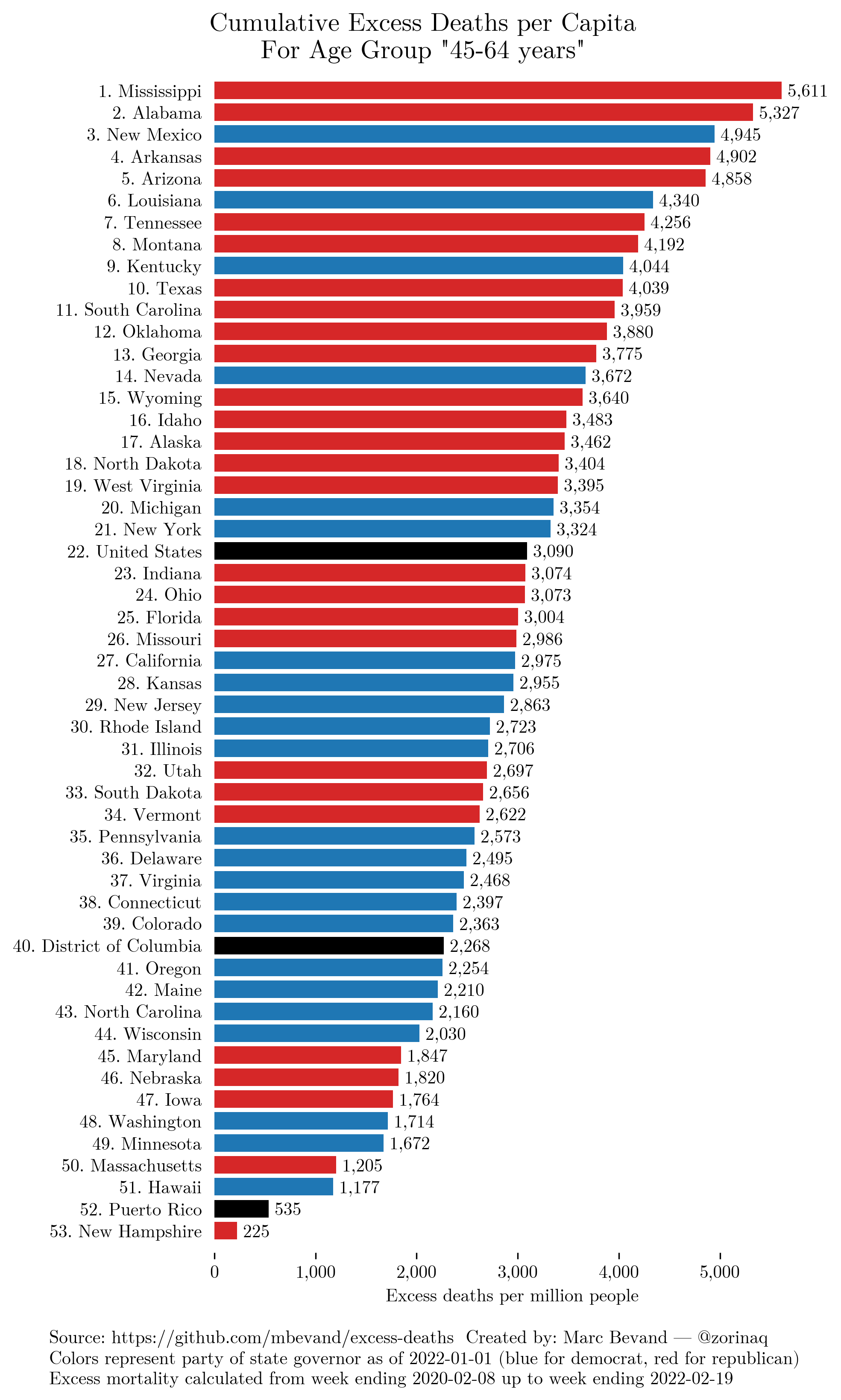 by_age_group.45-64 years.png