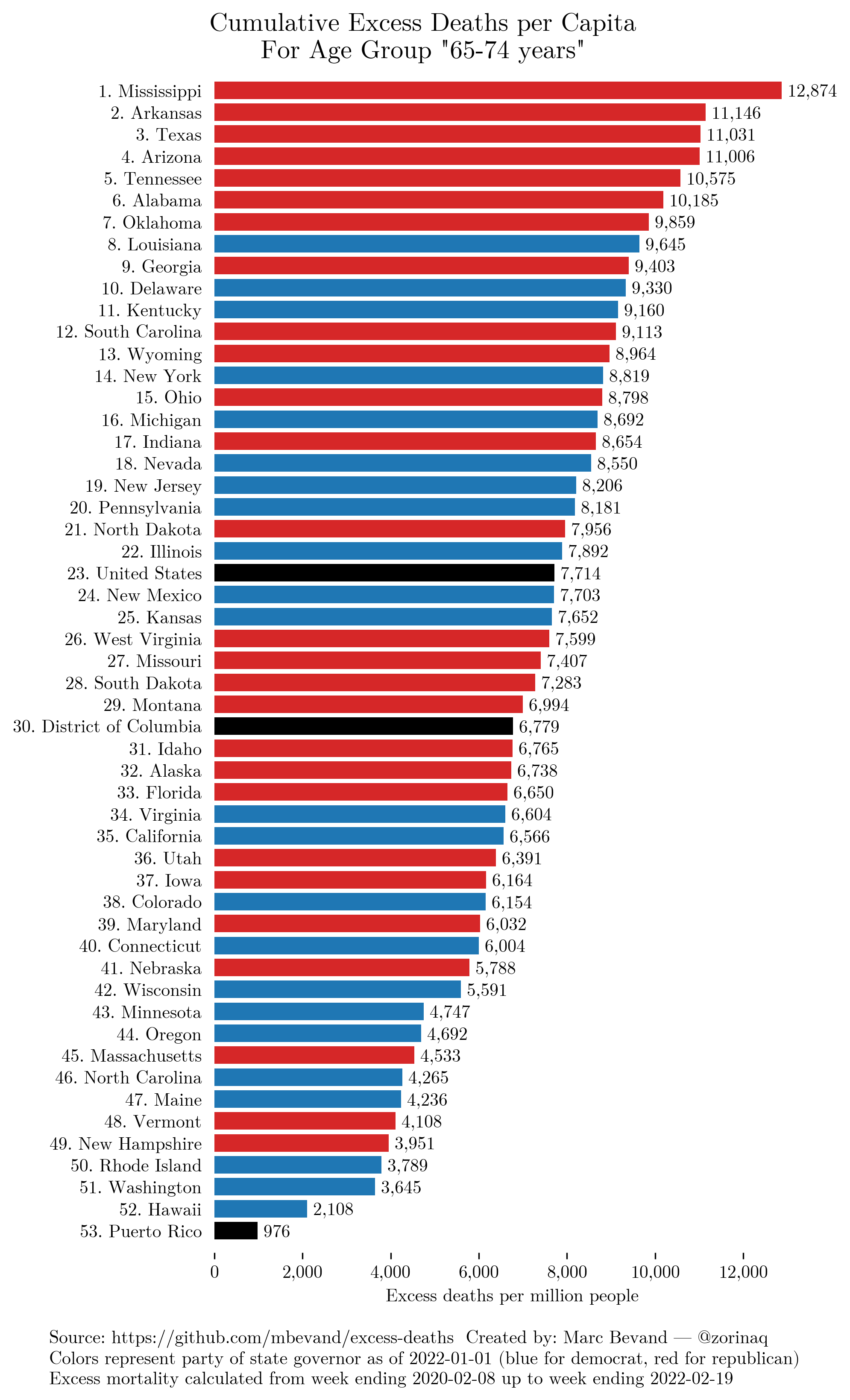 by_age_group.65-74 years.png