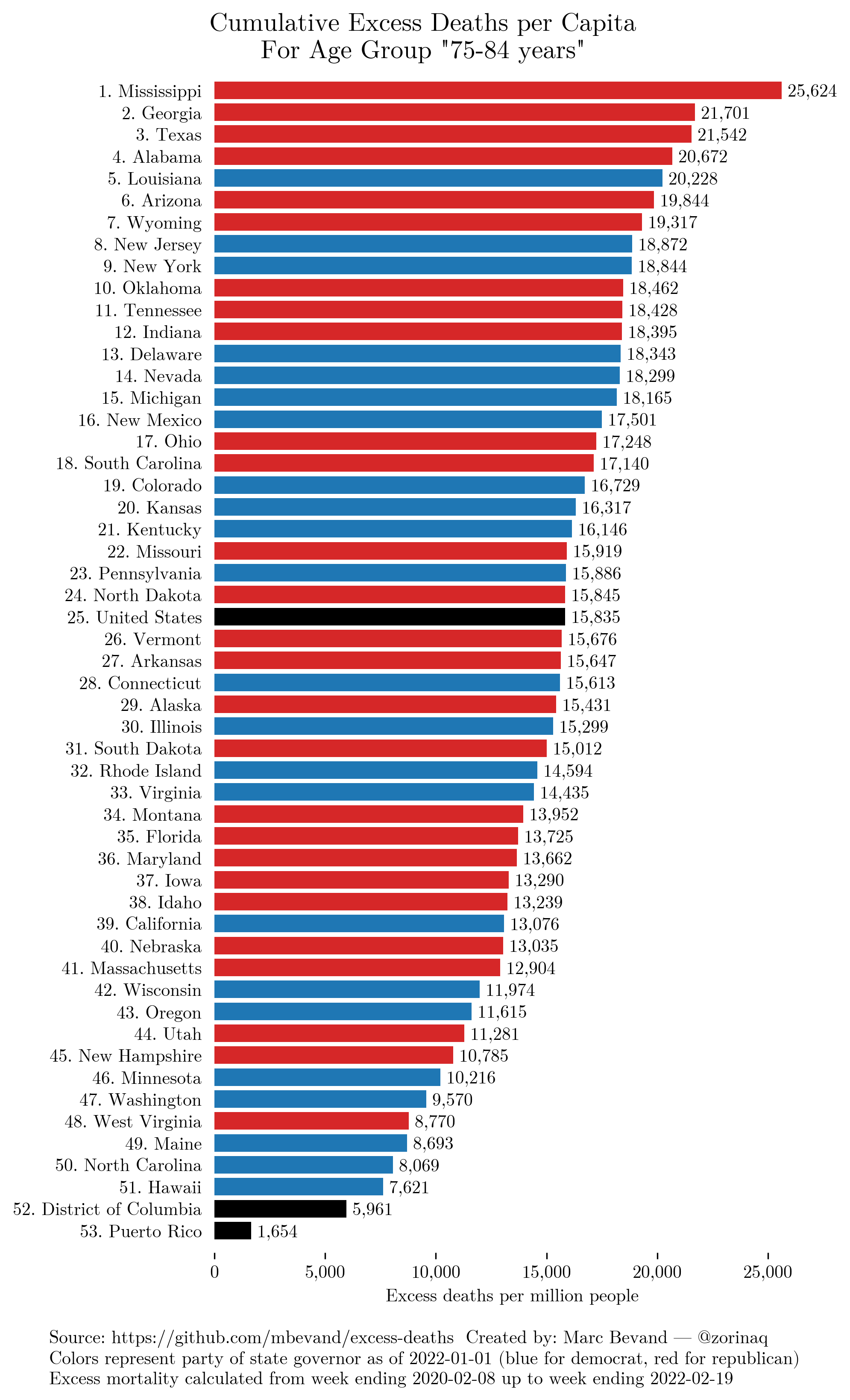 by_age_group.75-84 years.png