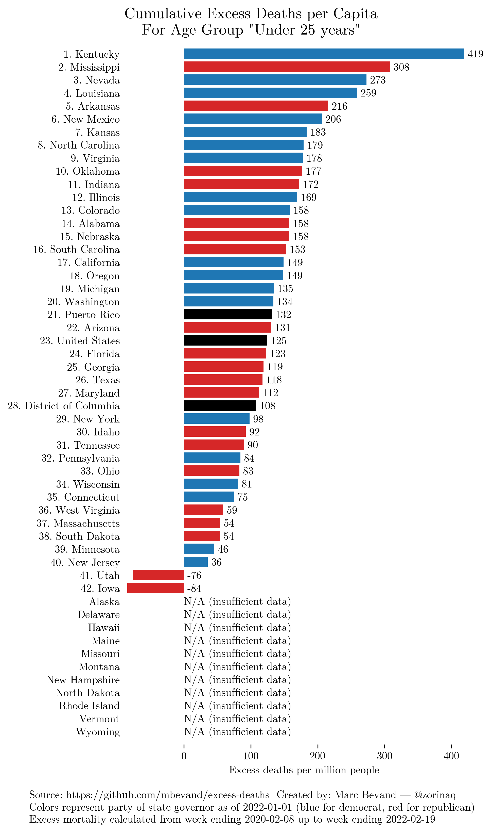 by_age_group.Under 25 years.png