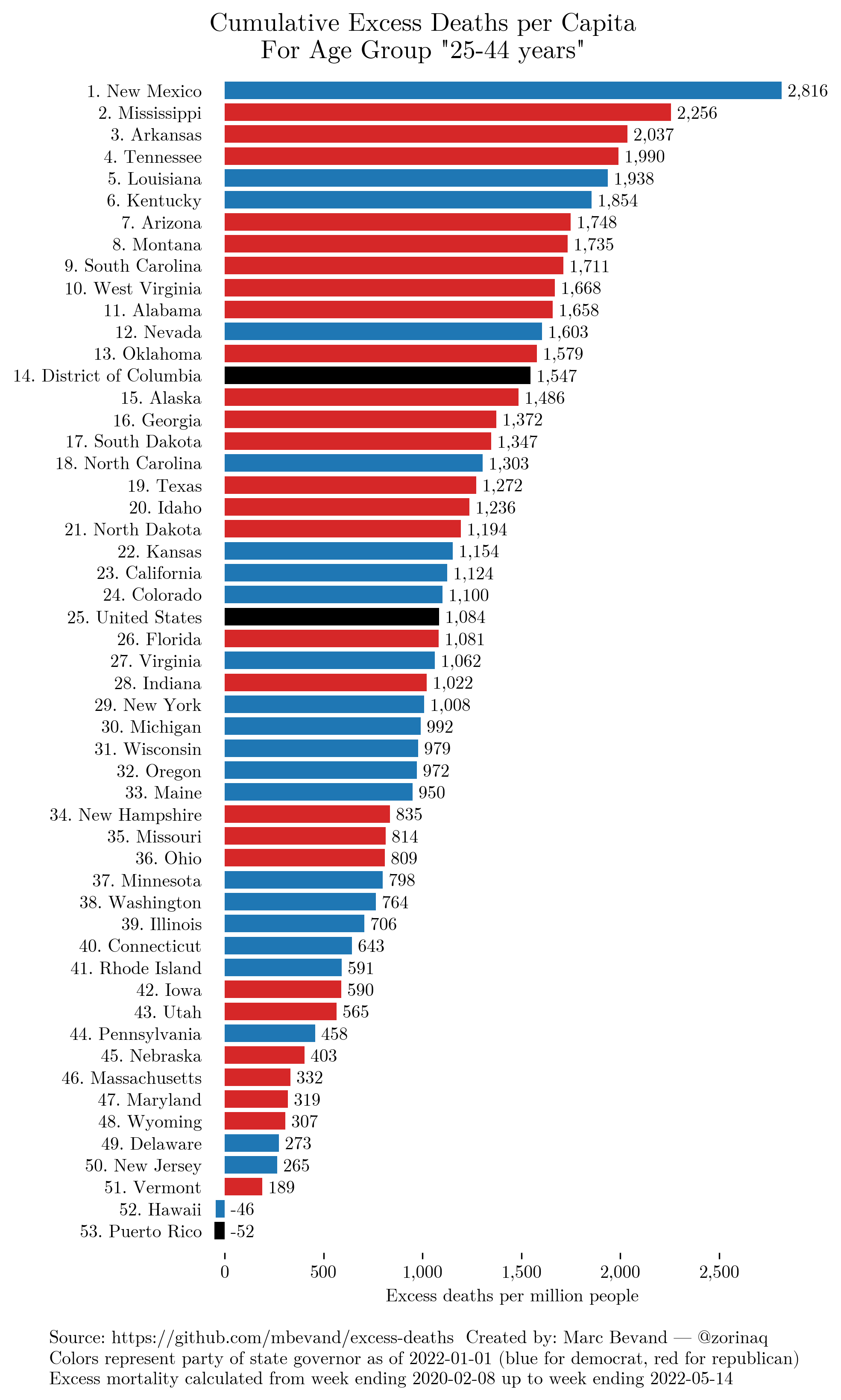 by_age_group.25-44 years.png