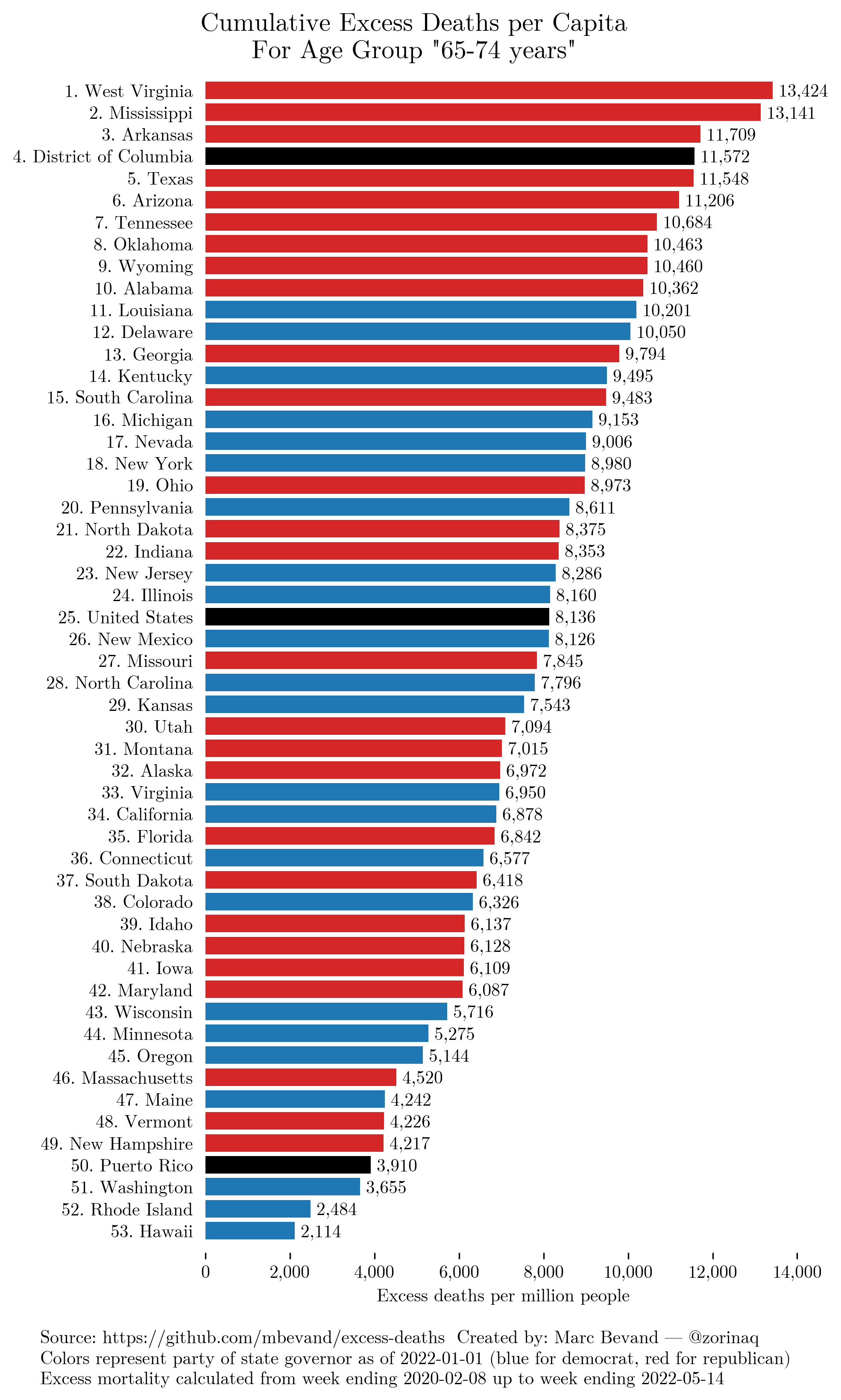 by_age_group.65-74 years.png