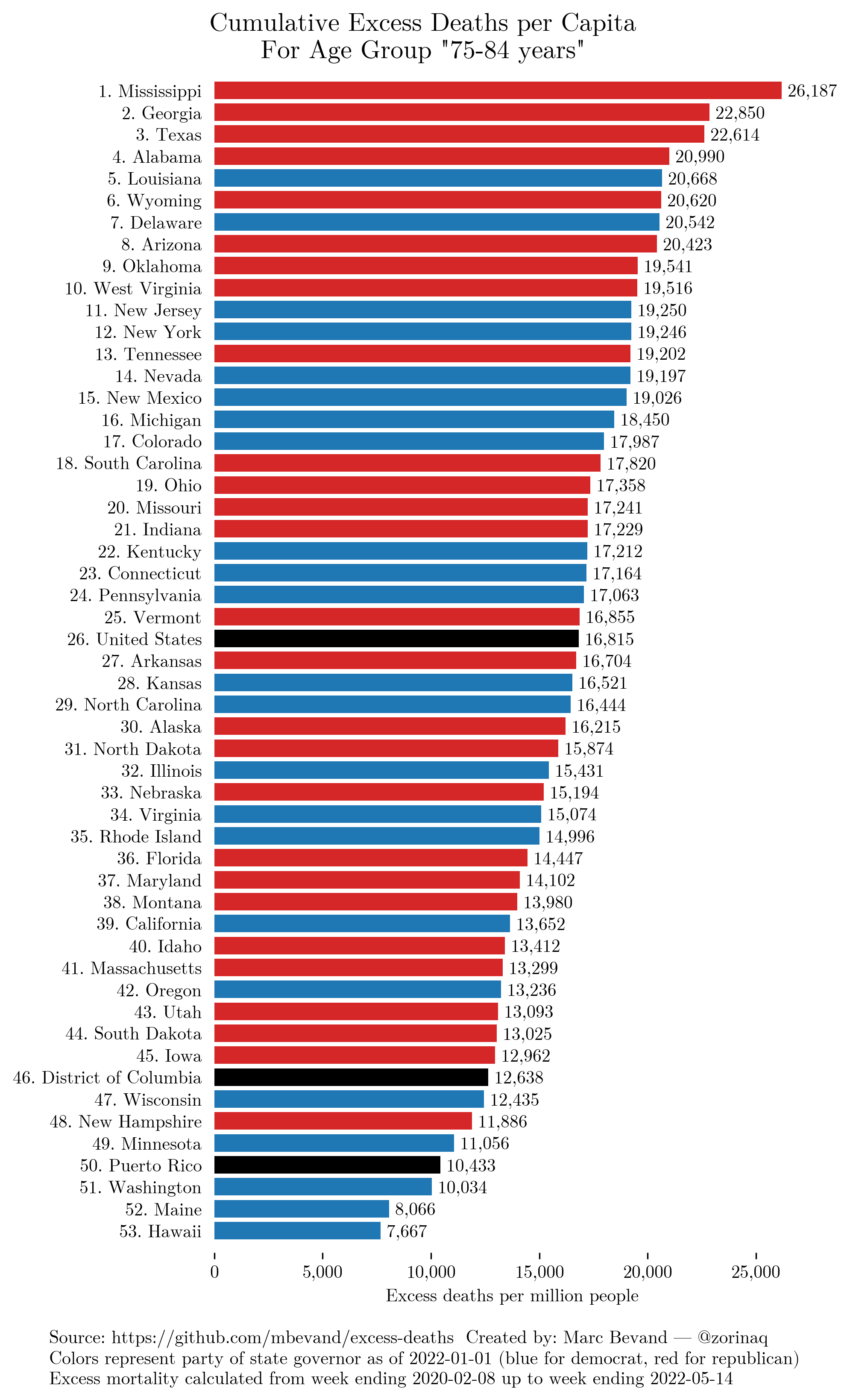 by_age_group.75-84 years.png