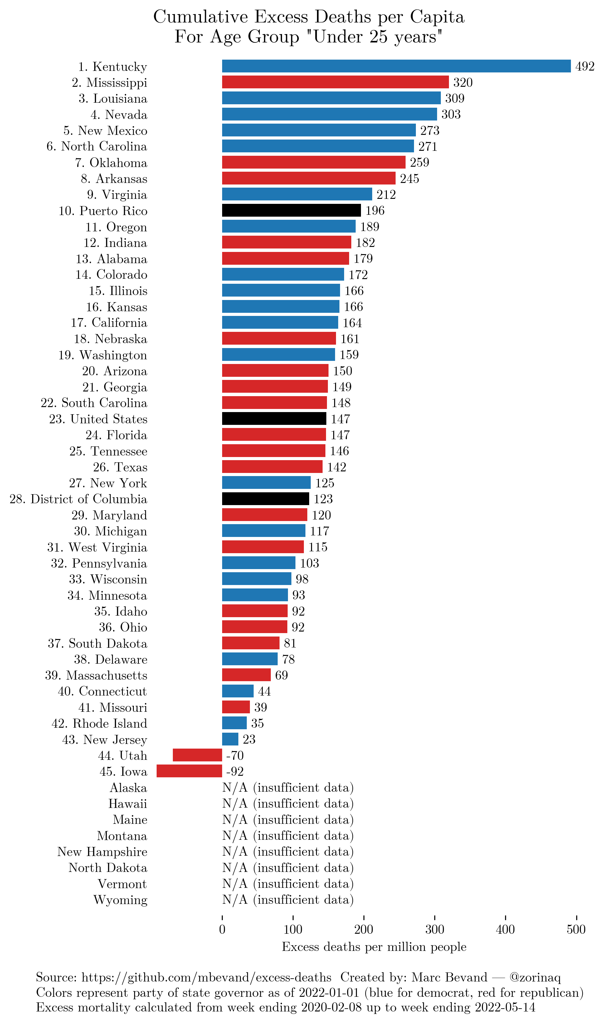 by_age_group.Under 25 years.png