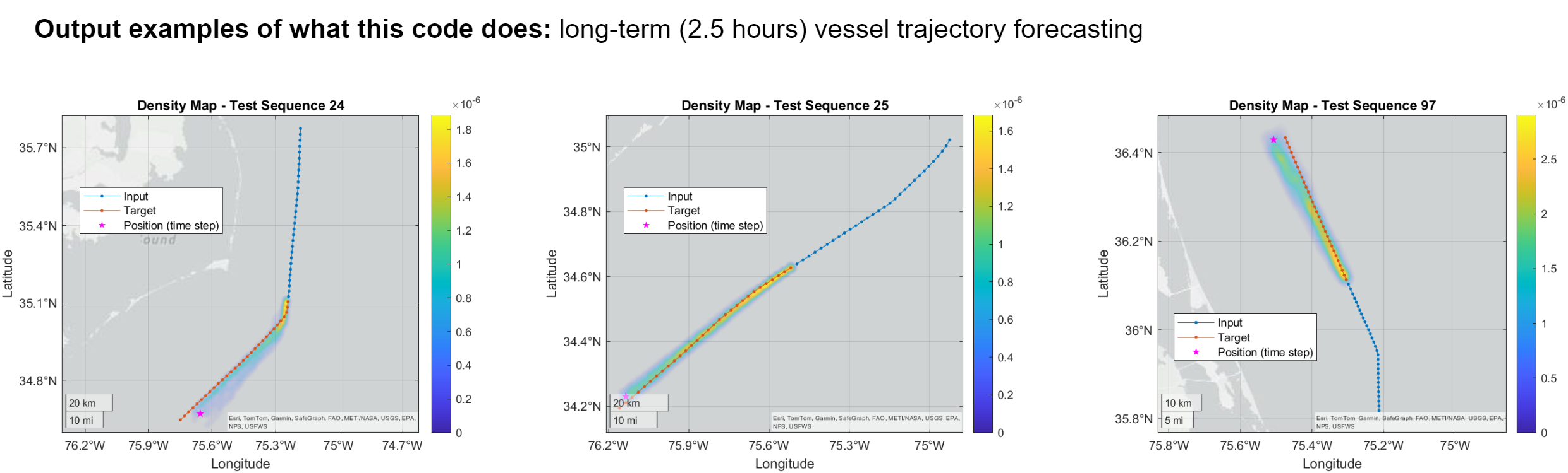 Summary figure